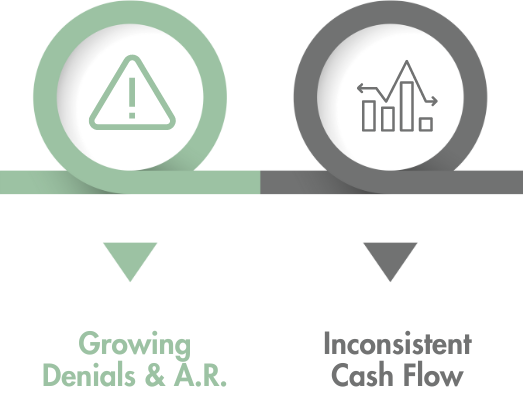 Maximizing Revenue ASC Flowchart, Part 1